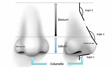 Médecine esthétique Juventas - Comblement, injections : acide hyaluronique, cernes, rides, lèvres, soins non chirurgicaux, BOTOX®, rhinoplastie...