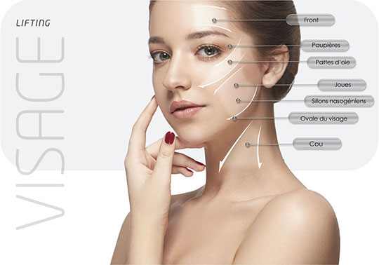 Médecine esthétique Juventas - Comblement, injections : acide hyaluronique, cernes, rides, lèvres, soins non chirurgicaux, BOTOX®, rhinoplastie...